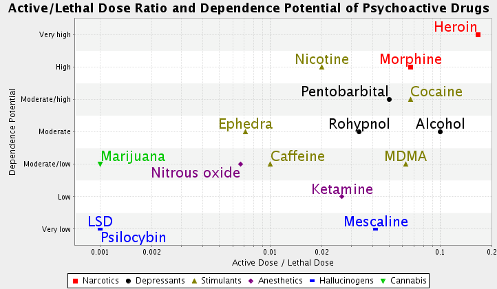 Drug_danger_and_dependence